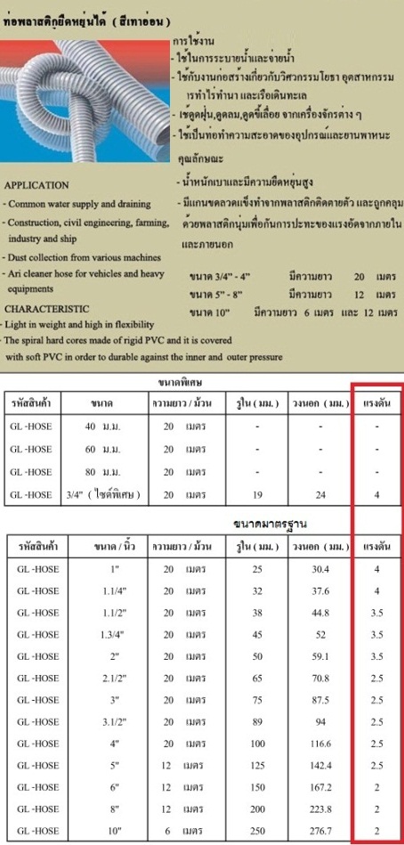 ท่อยางทนความร้อน,ท่อทนความร้อน,ท่อส่งลม,ท่อเอสล่อน, ขายท่อ hdpe